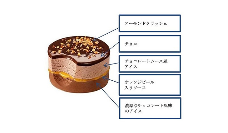汗 優れた 特権的 ショコラ オランジュ ケーキ レシピ Aimu Academy Jp