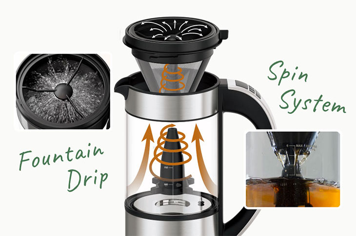 お湯を下から上へ循環させることでコーヒーをドリップする「スピンシステム」