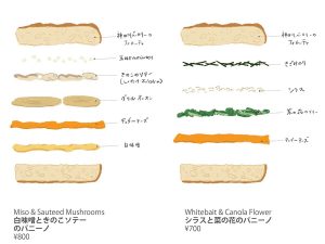 「白味噌ときのこソテーのパニーノ」800円と「シラスと菜の花のパニーノ」700円の中身 ［食楽web］