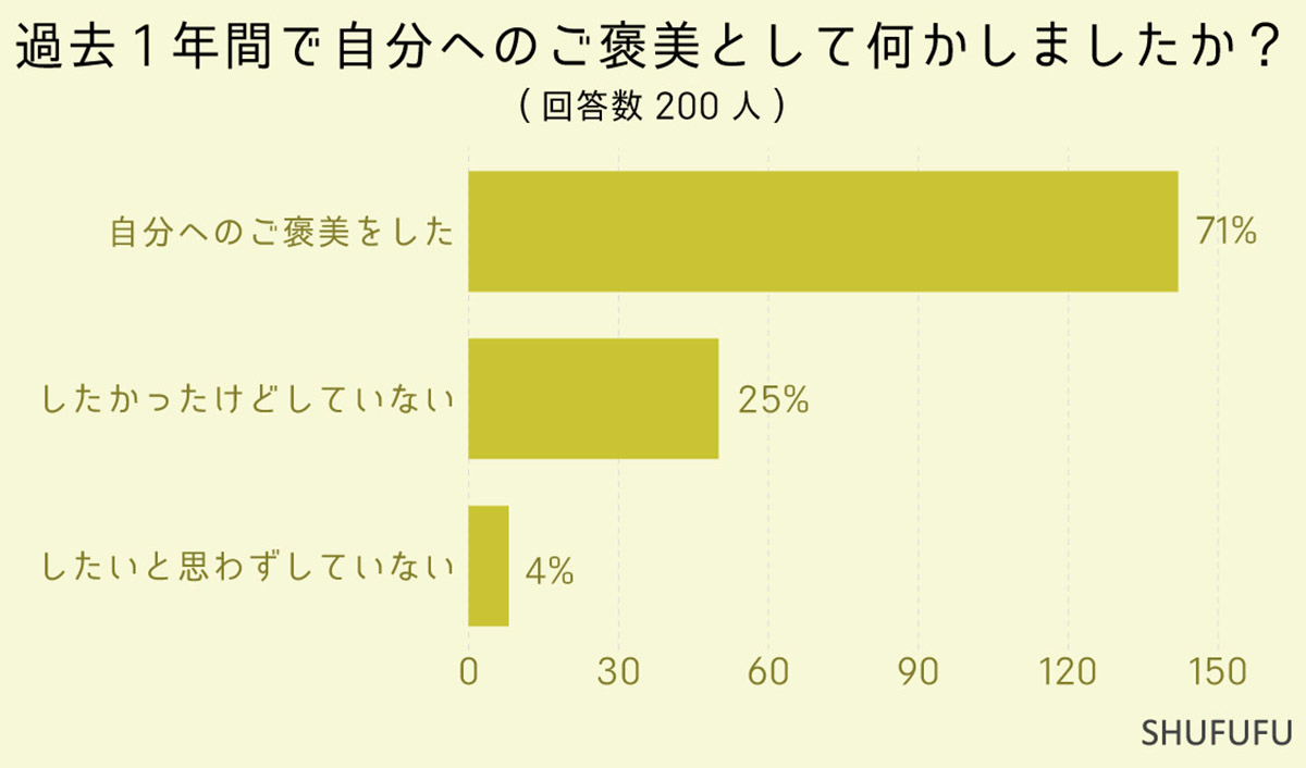 引用元 ｢SHUFUFU｣