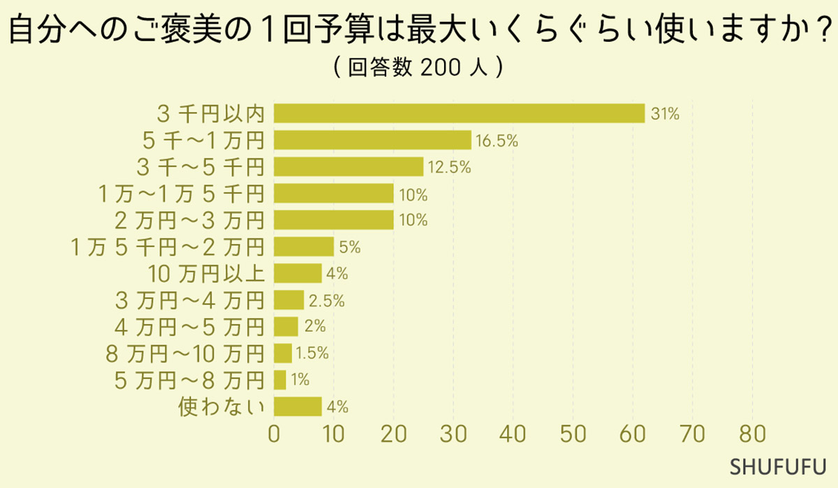  [食楽web]