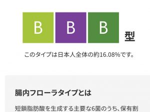 著者の結果はBBB型