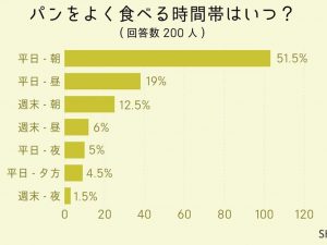引用元 ｢SHUFUFU｣