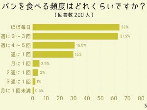 [食楽web]