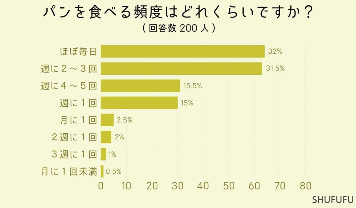 [食楽web]