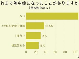 引用元 ｢SHUFUFU｣