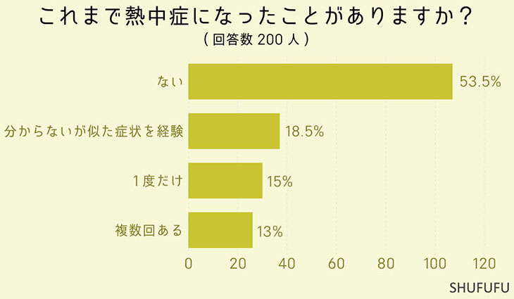 引用元 ｢SHUFUFU｣