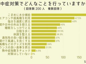 [食楽web]