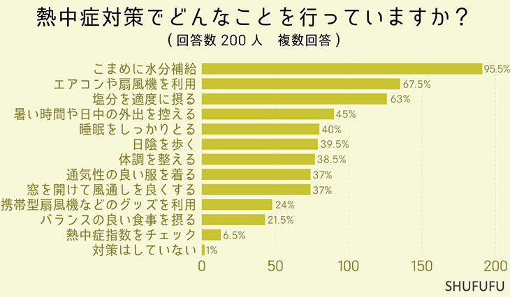 [食楽web]