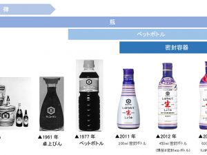 「キッコーマン しょうゆ」関連商品の進化の変遷[食楽web]