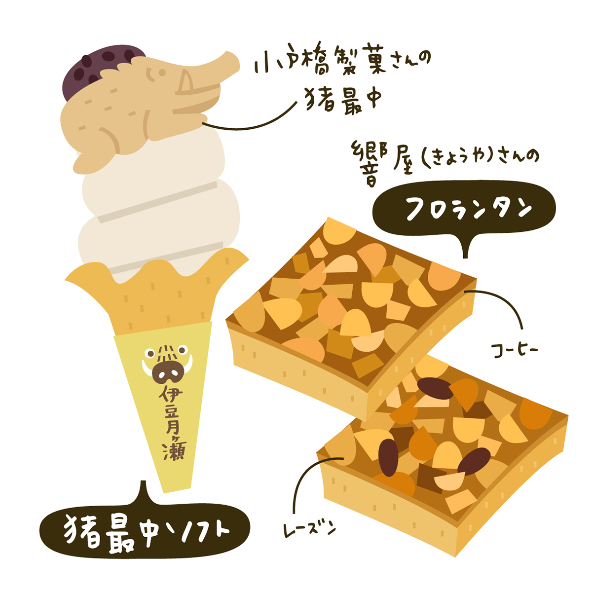 伊豆市のお土産の定番「猪最中」がソフトクリームにのった「猪最中ソフト」と『響屋(きょうや)』の「フロランタン」