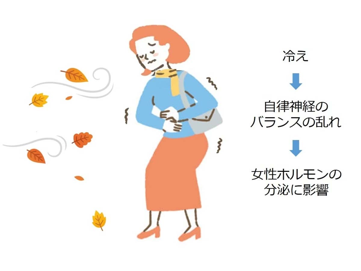 寒さから来る冷えは女性の大敵!
