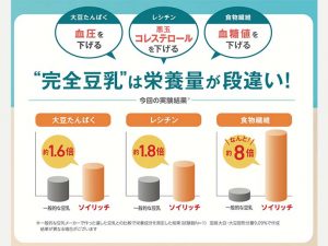 完全豆乳の栄養量の違い