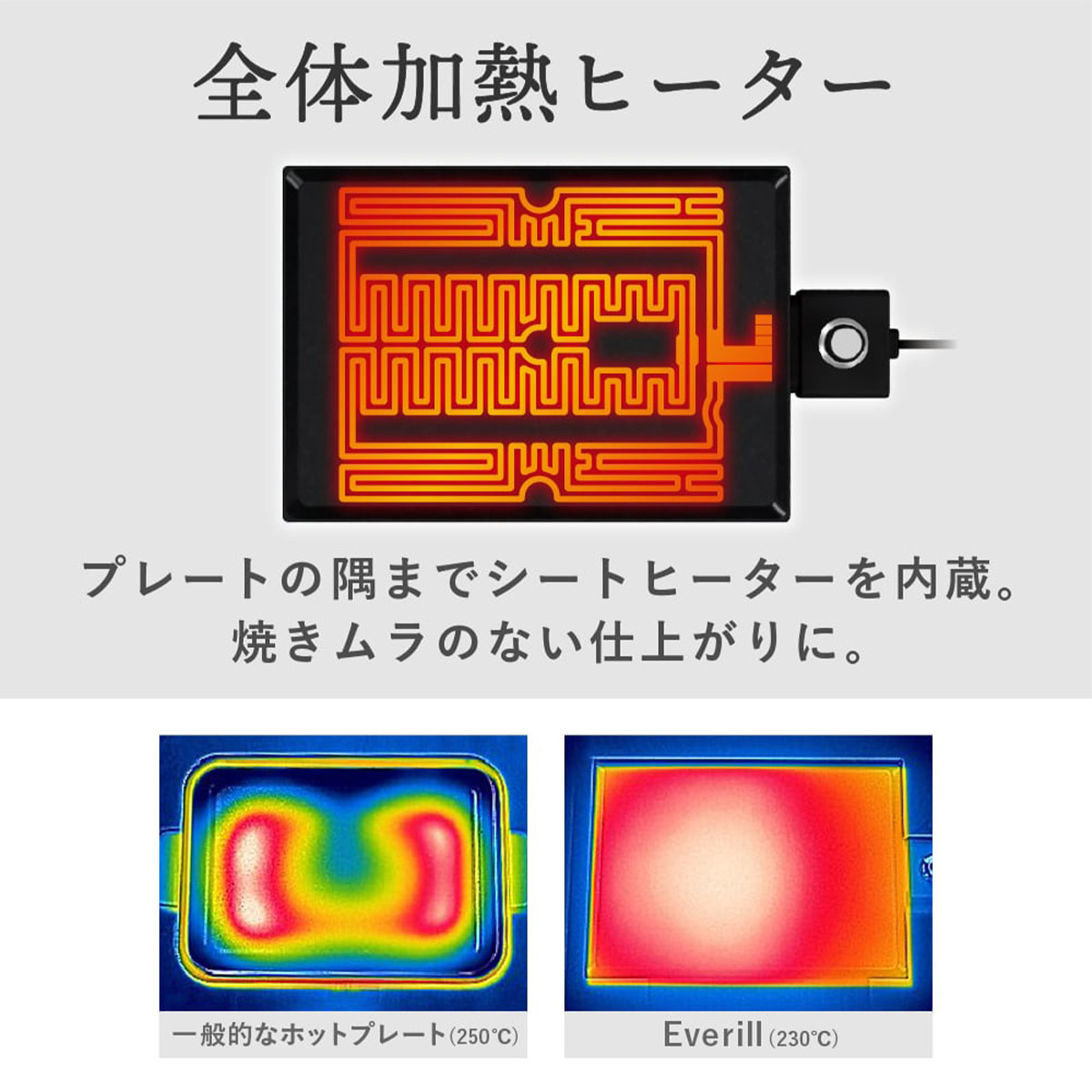 全面均一ヒーターを内蔵。ポジション不問でムラなく焼けます。