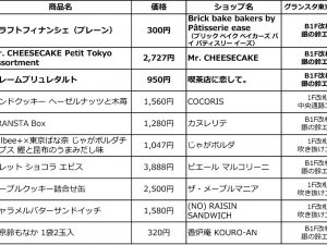 すべてのランキングはこの通り[食楽web]