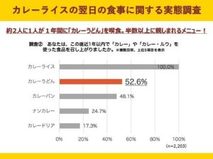 カレーうどんも、もはや国民食！ ［食楽web］
