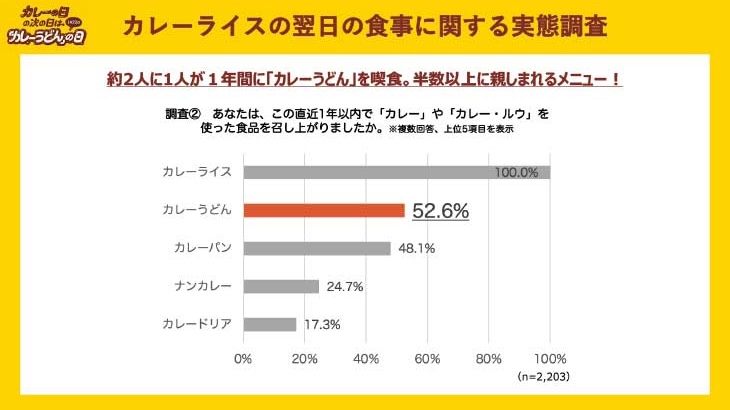 カレーうどんも、もはや国民食！ ［食楽web］